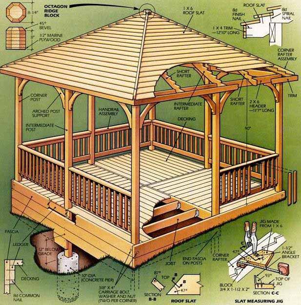 DIY Square Gazebo Plans Blueprints For Building A 4 Sided Gazebo Step By Step